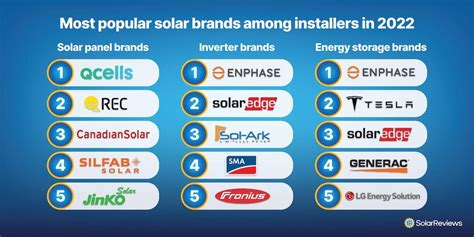 worst solar companies in colorado|7 Best Solar Companies in Colorado (2024 Top Solar Installers)